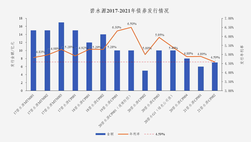 中国水网：pg电子债券利率创新低 协同效应助力龙头远航